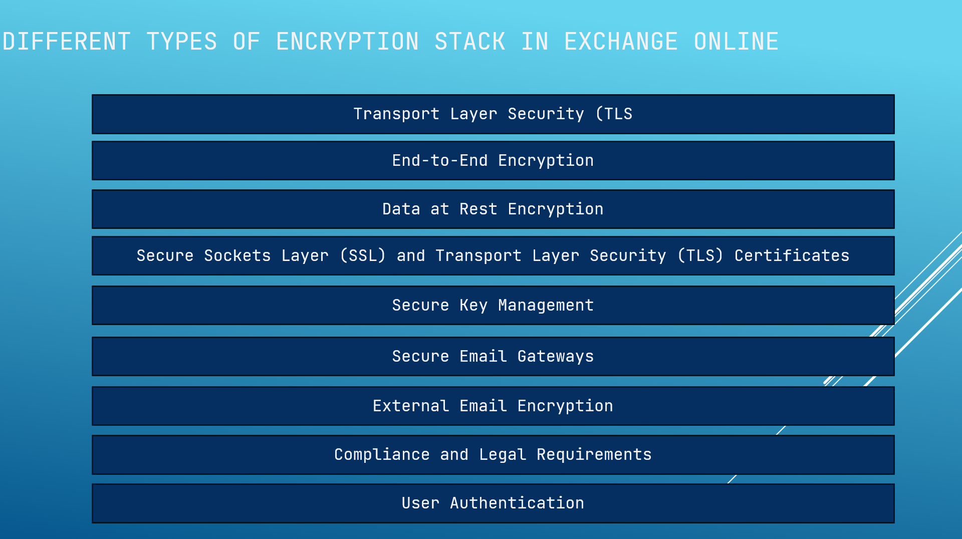 Improve your Data Protection and enhance your Data Security with Exchange Online
