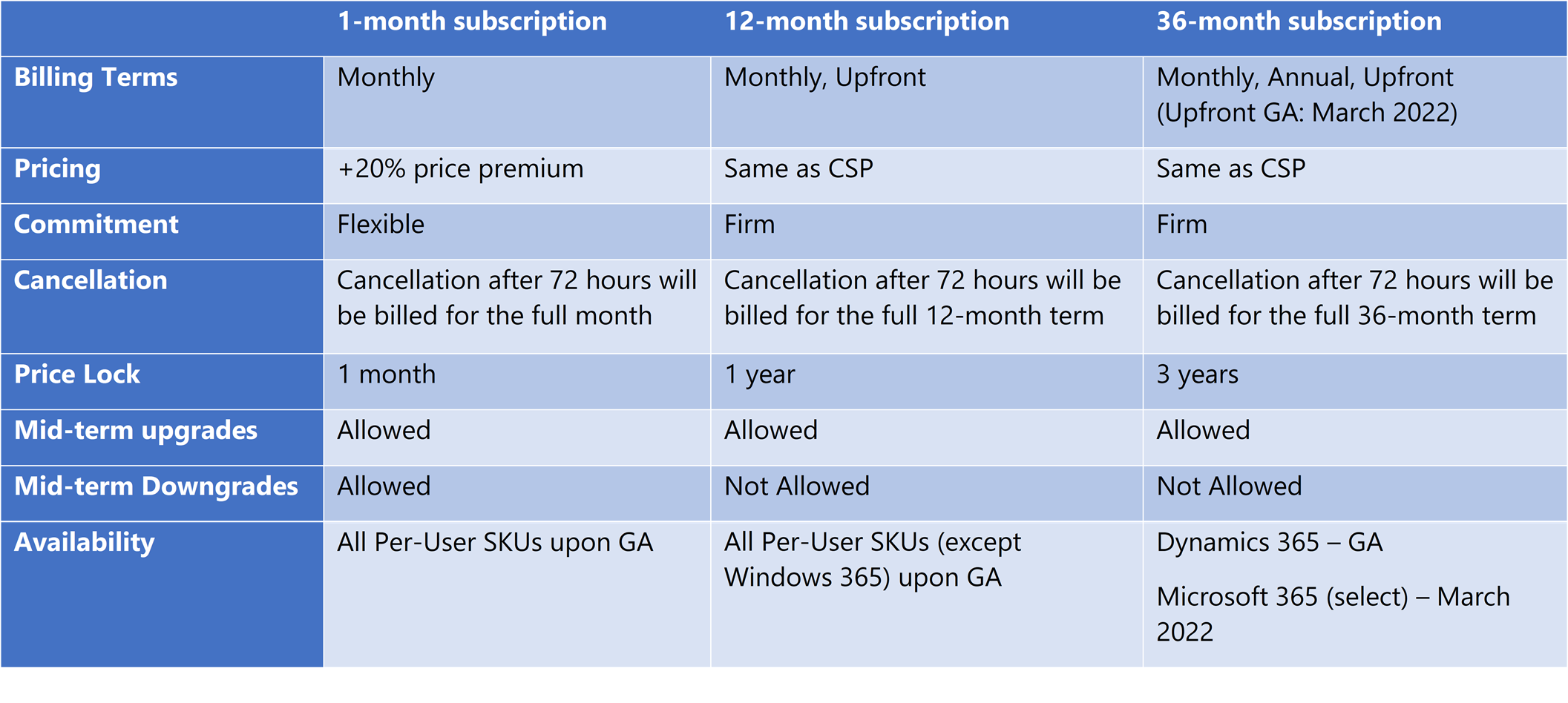The New Commerce Experience and Microsoft 365 Upcoming Price Increase