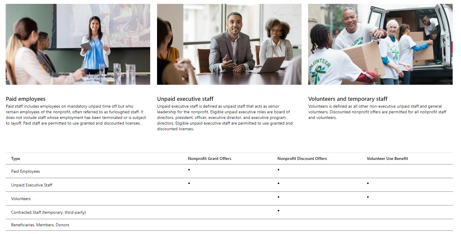 Empower your Nonprofit organization with all the Benefits and Sponsorships provided by Microsoft